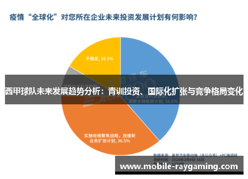 西甲球队未来发展趋势分析：青训投资、国际化扩张与竞争格局变化