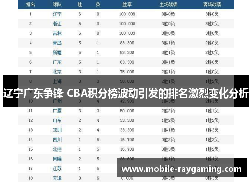 辽宁广东争锋 CBA积分榜波动引发的排名激烈变化分析