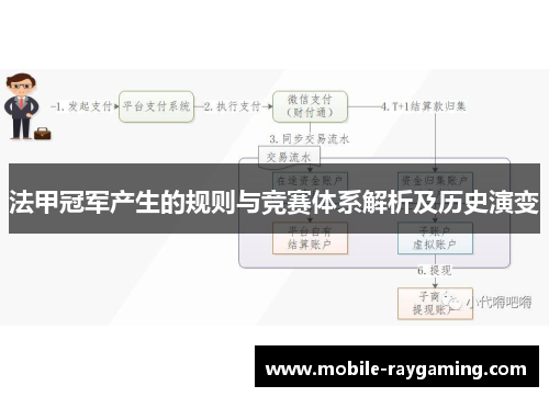 法甲冠军产生的规则与竞赛体系解析及历史演变