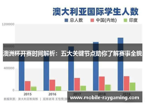 澳洲杯开赛时间解析：五大关键节点助你了解赛事全貌