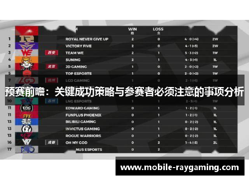 预赛前瞻：关键成功策略与参赛者必须注意的事项分析